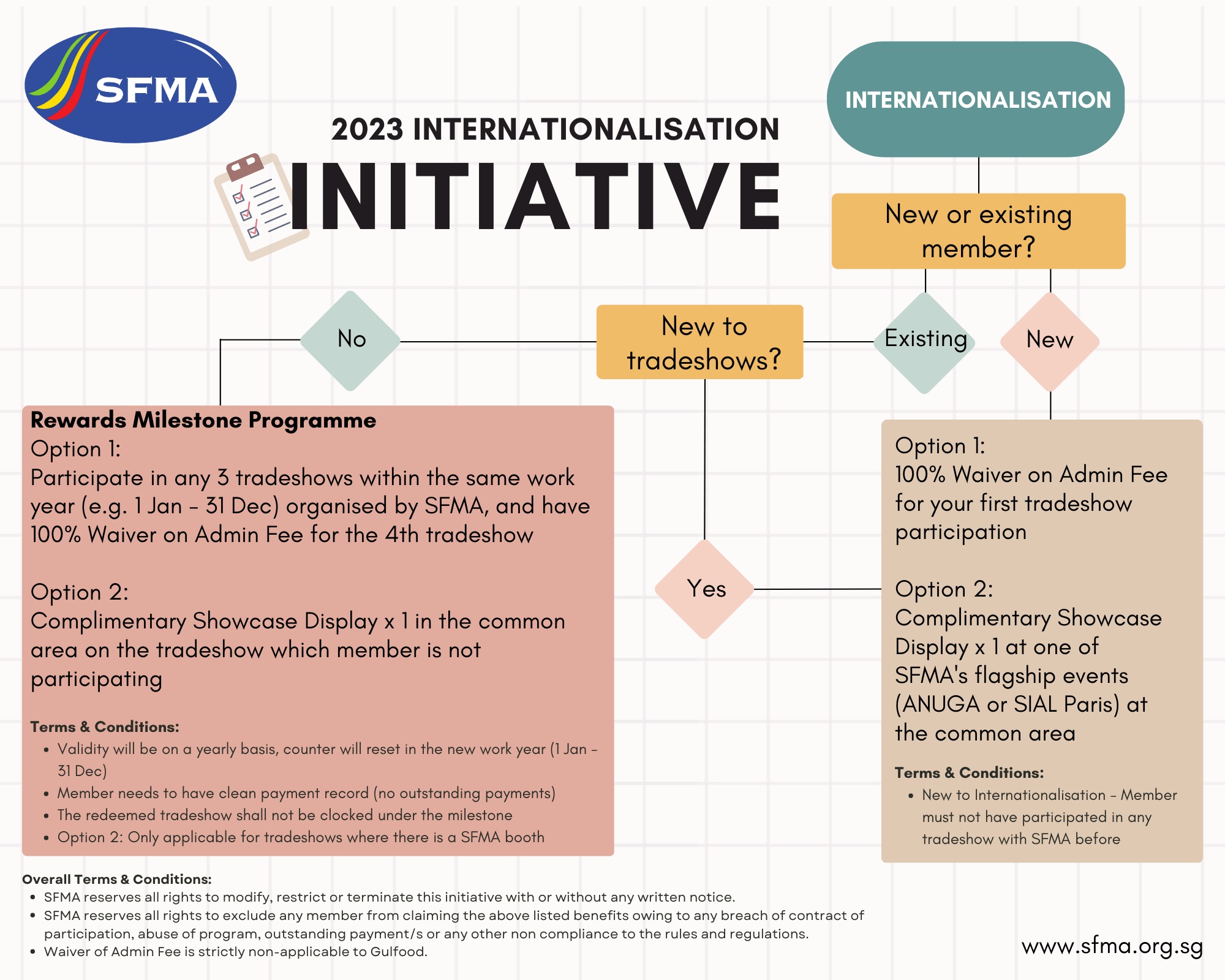 SFMA 2023 Internationalisation Initiative